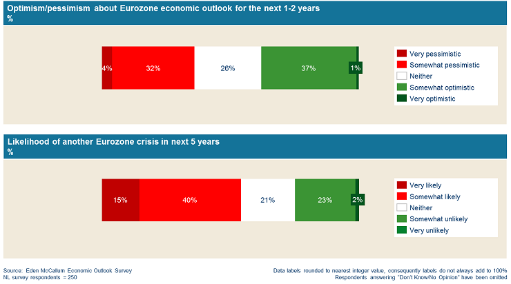 economic-outlook-NL-3