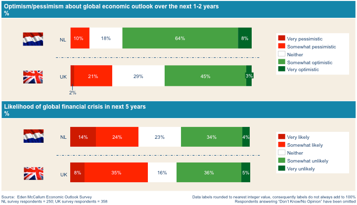 economic-outlook-NL-4