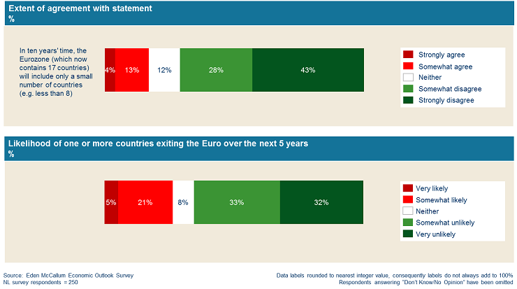 economic-outlook-NL-7